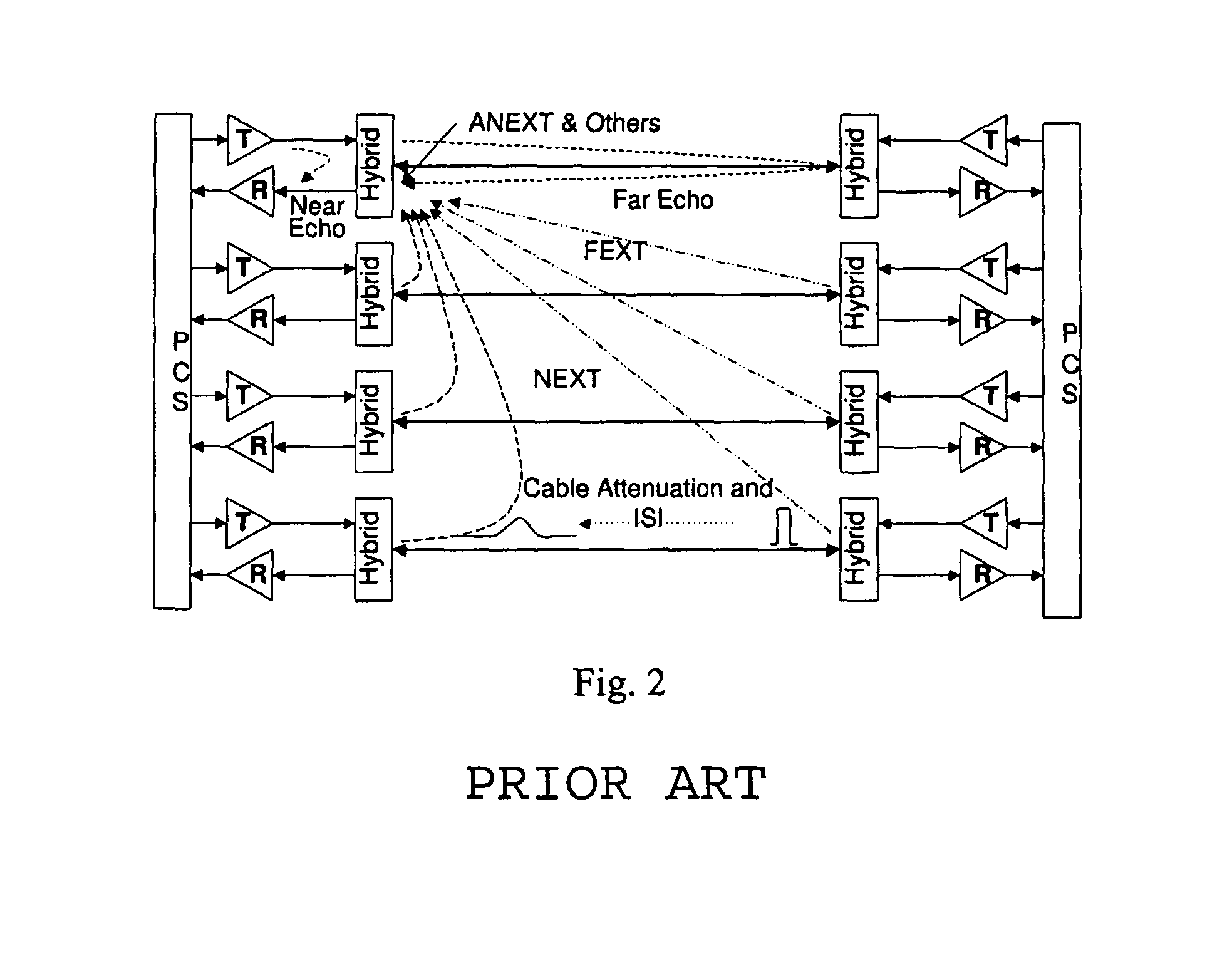 System for FEXT cancellation of multi-channel transceivers with precoding