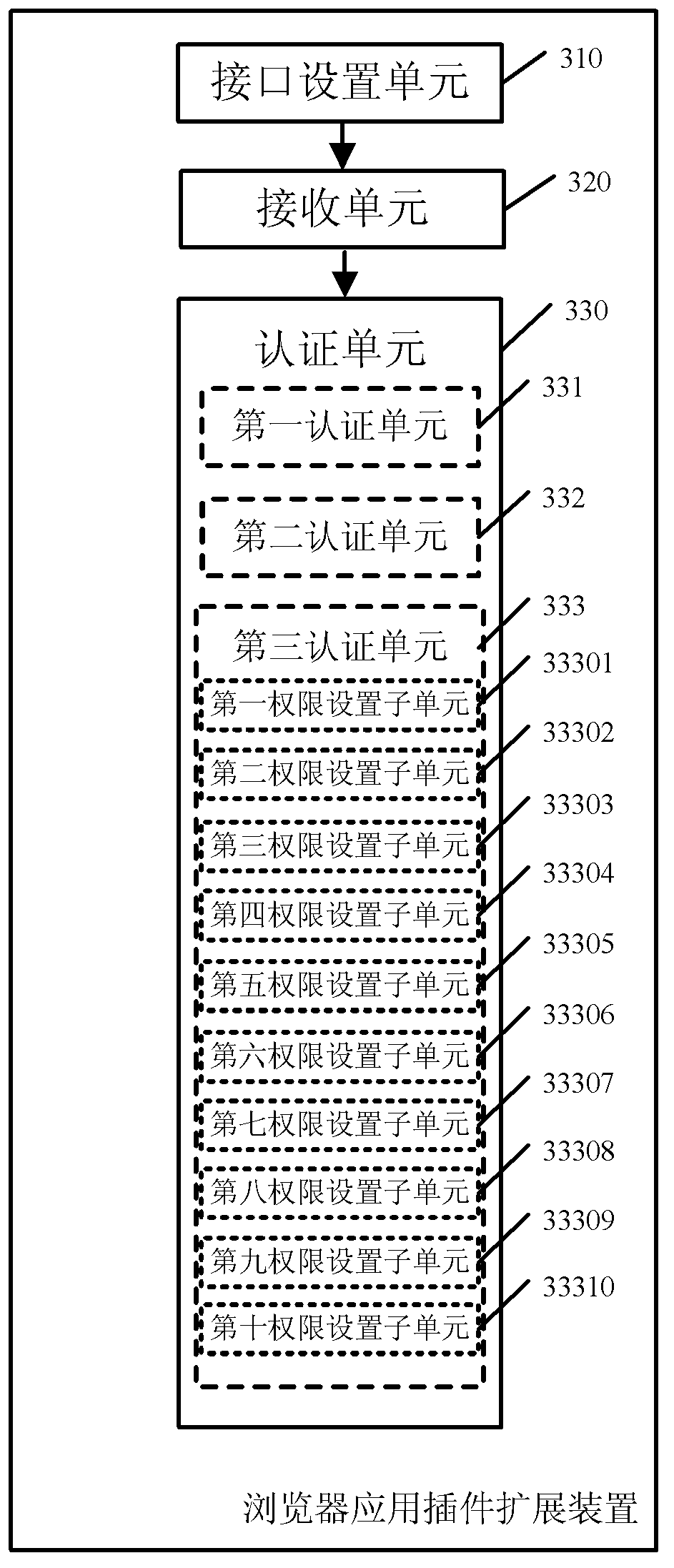 Device and method for extending browser application plug-ins