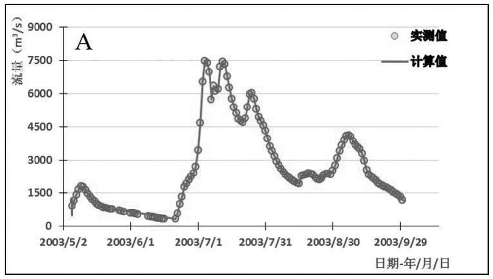 A method for simulation and optimization of river regulation scheme