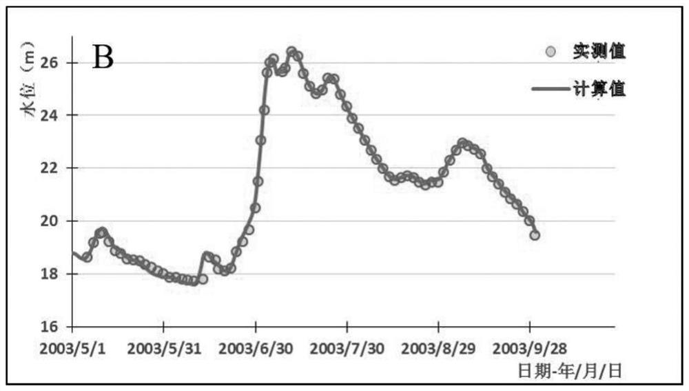 A method for simulation and optimization of river regulation scheme