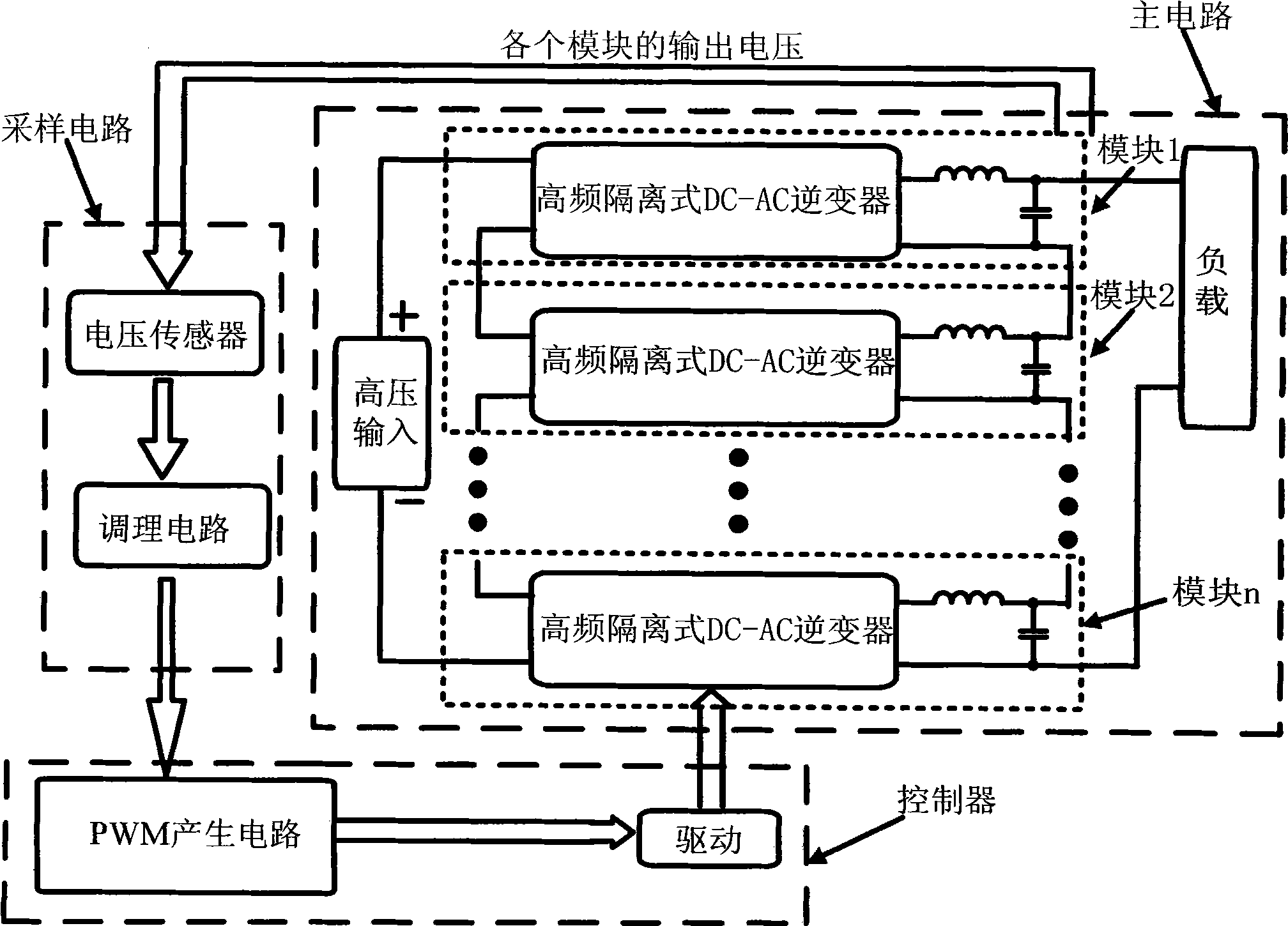Method for controlling power equipartition of input-series output-series high-frequency link inverters