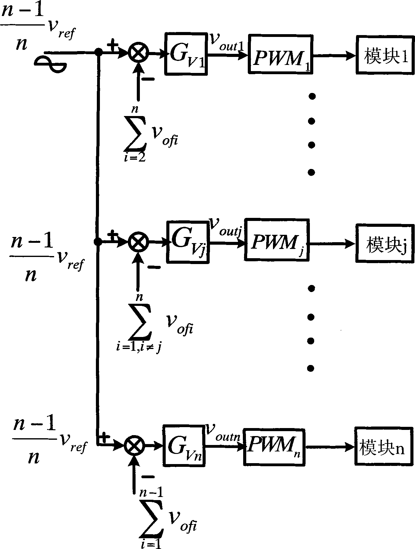 Method for controlling power equipartition of input-series output-series high-frequency link inverters