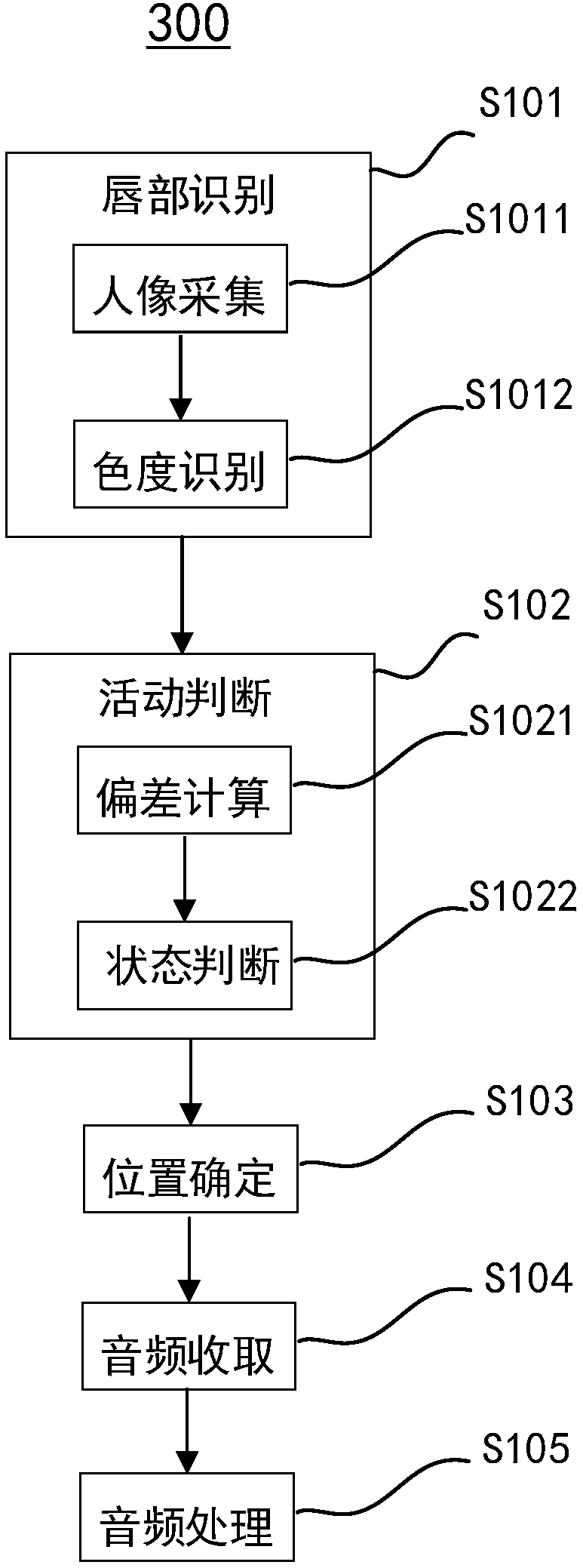 Far field voice noise reduction method, system and terminal and computer readable storage medium