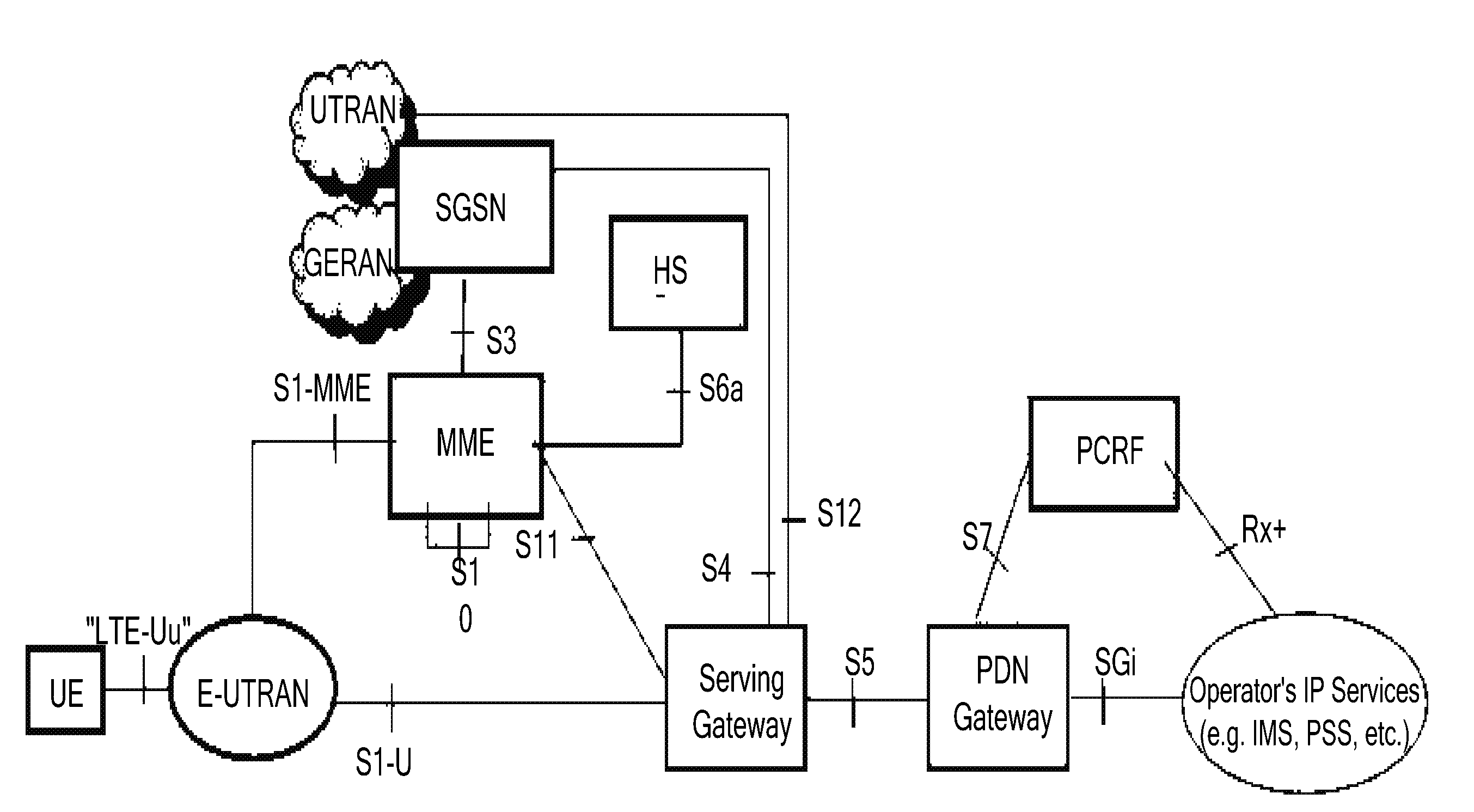 Method and apparatus for accessing old network through temporary id of evloved network