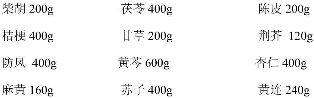 Traditional Chinese medicine composition for treating common cold and mini-pill preparation thereof