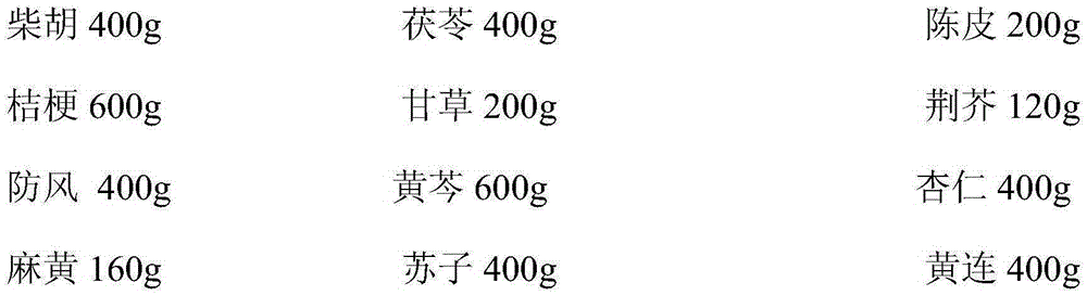 Traditional Chinese medicine composition for treating common cold and mini-pill preparation thereof