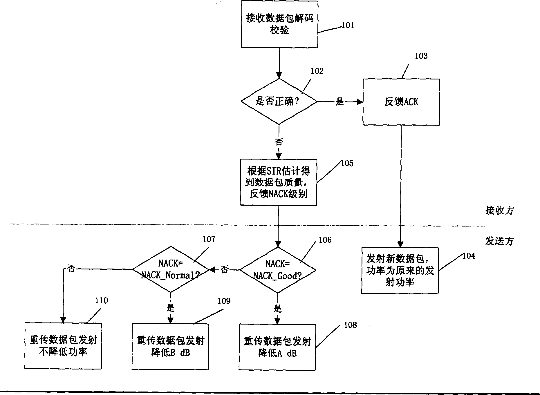 Power control method based on mixed automatic retransmission mechanism