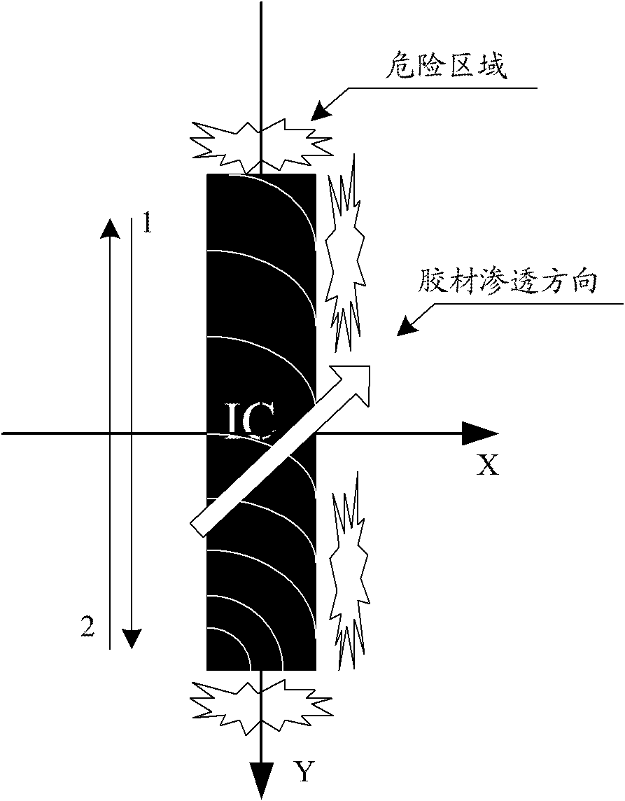 Flip chip packaging method