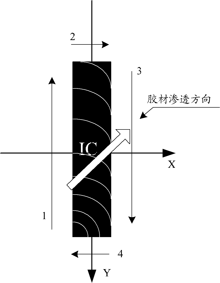 Flip chip packaging method