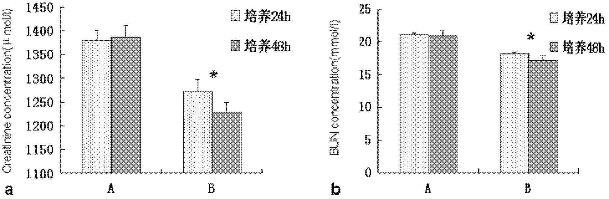 Genetically engineering lactobacillus and application thereof