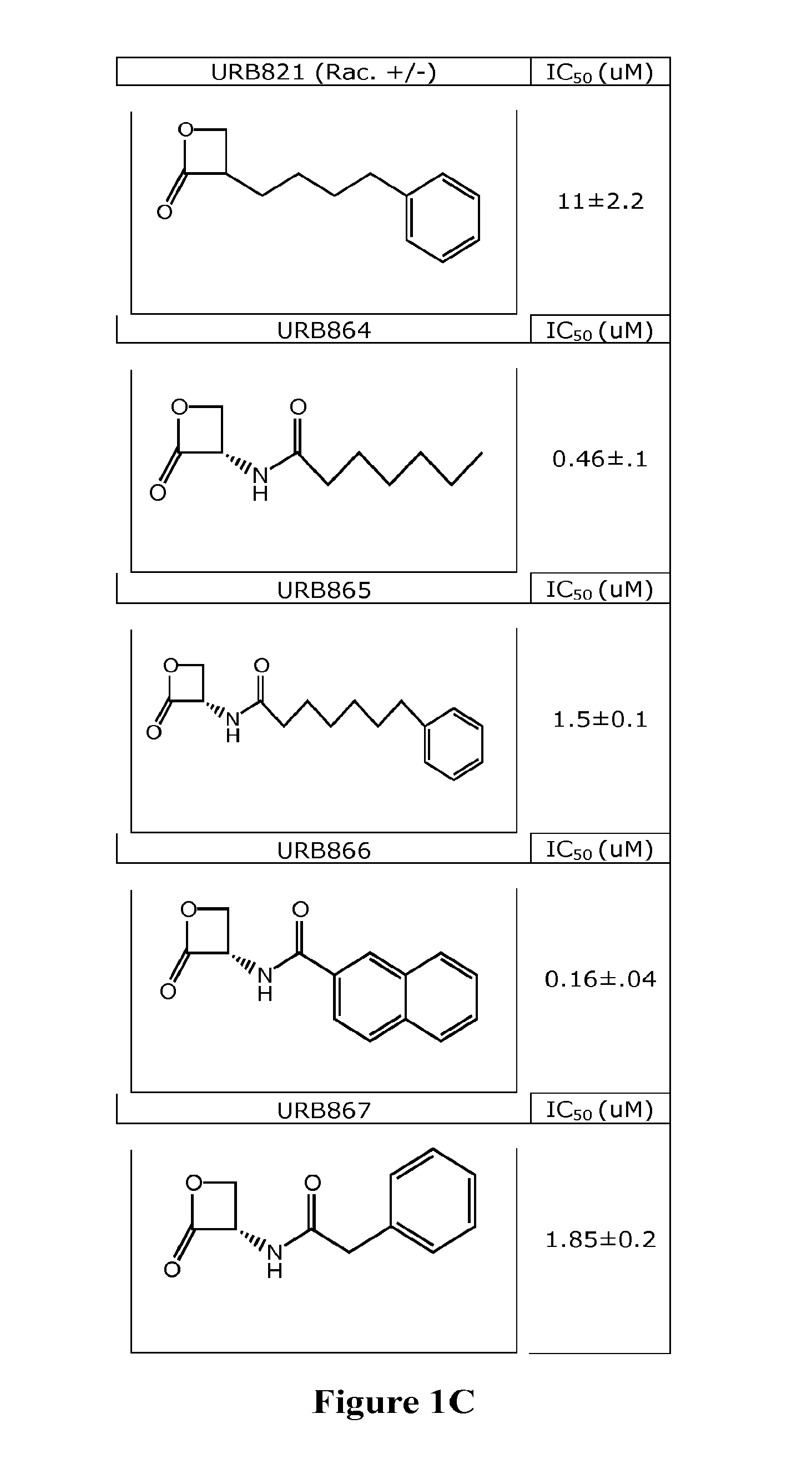 Compositions and methods of inhibiting n-acylethanolamine-hydrolyzing acid amidase