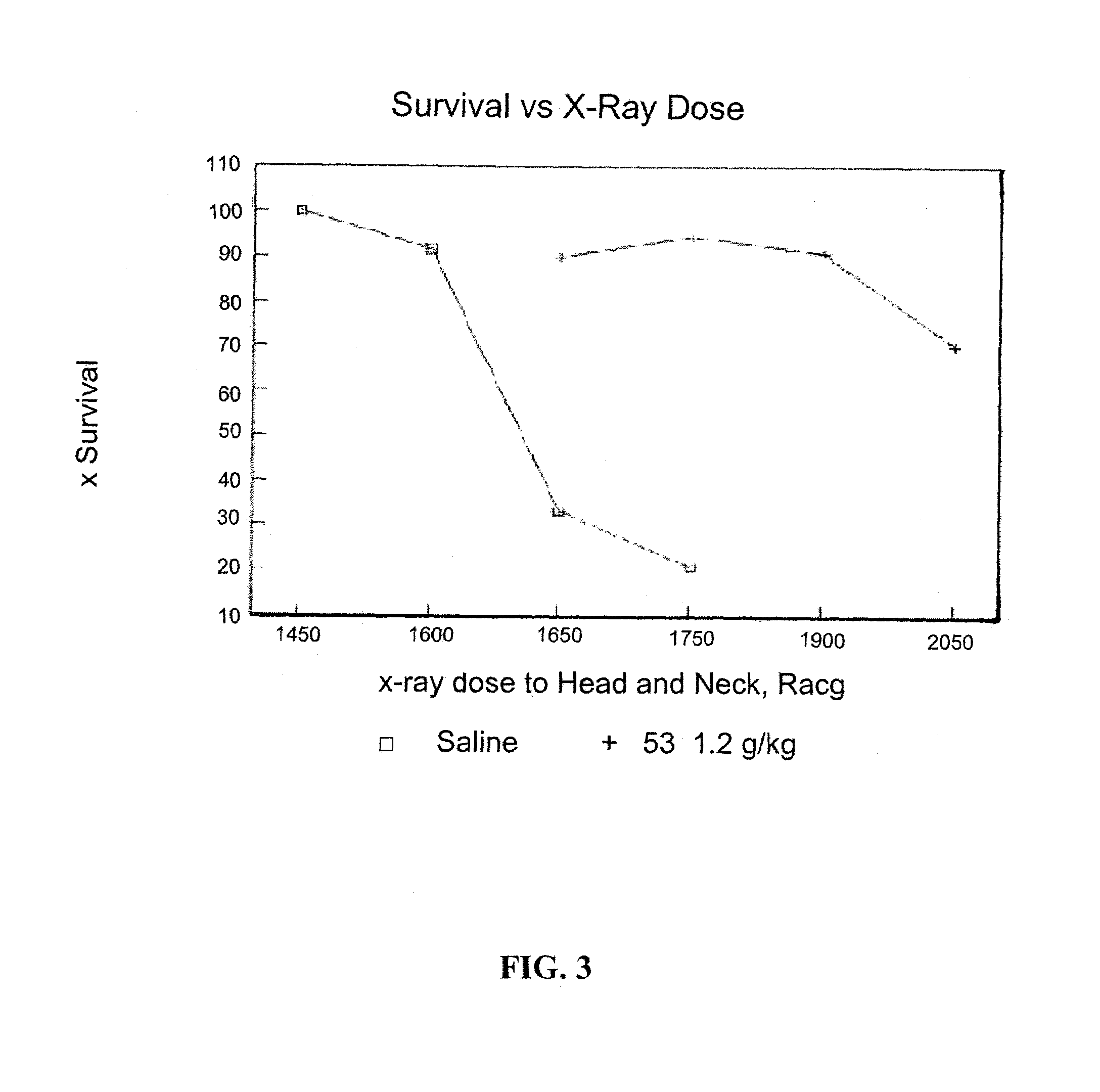 Methoxypolyethylene glycol thioester chelate and uses thereof