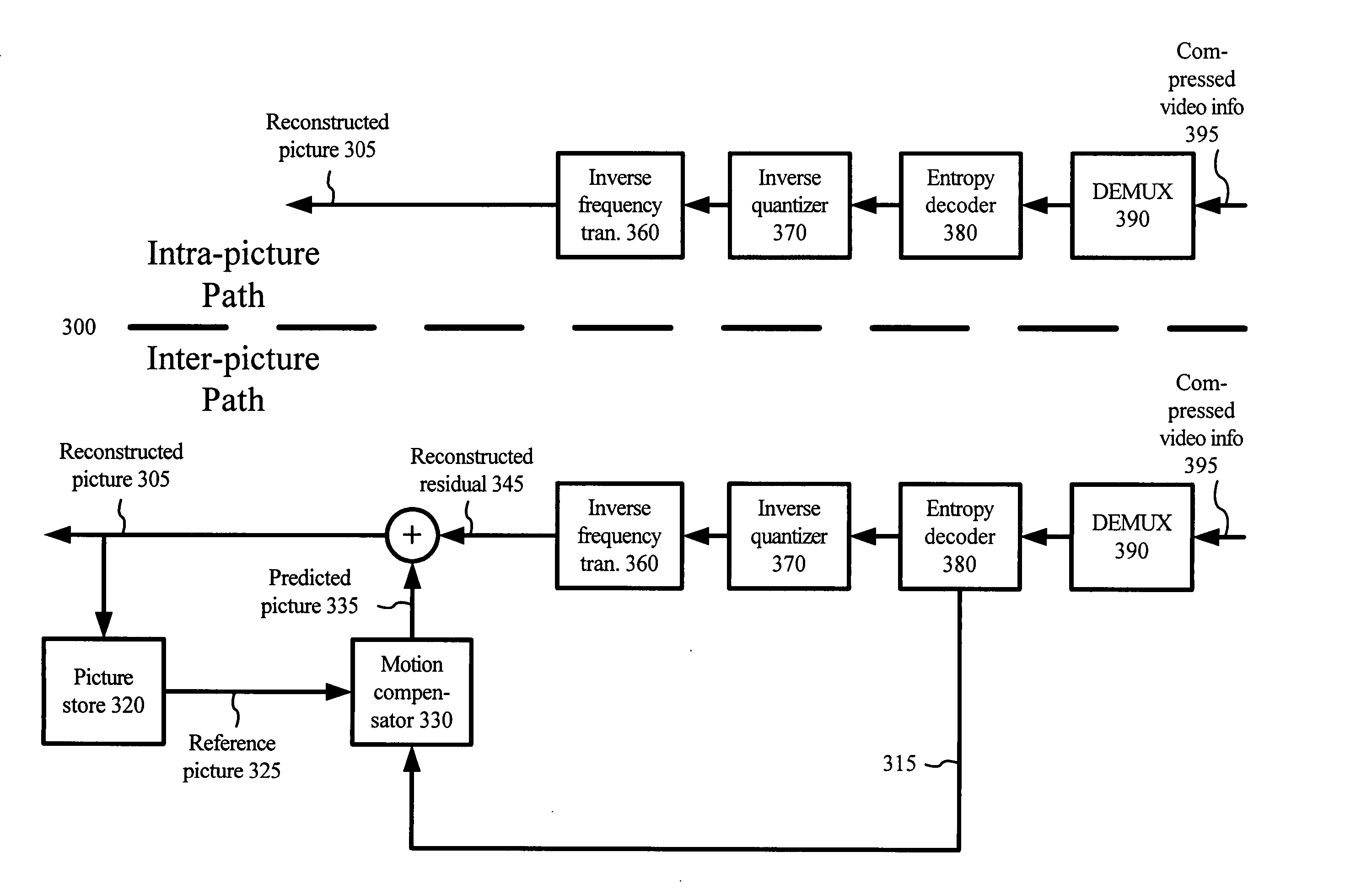 Multi-layer run level encoding and decoding