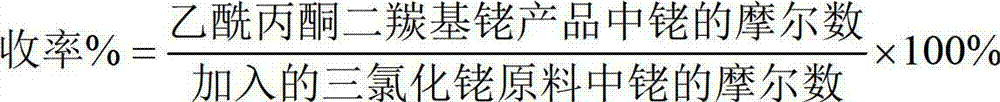 Preparation method of acetylacetonato dicarbonylrhodium, and olefin hydroformylation method