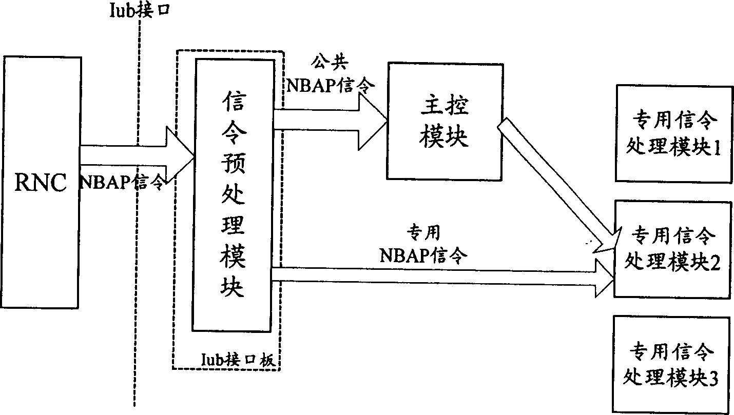 Method for distributing base station application part signalling