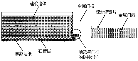 Construction technology of a light electromagnetic shielding room