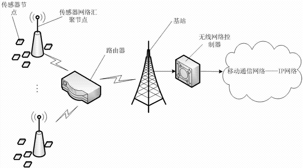 Data transmission method and system capable of fusing router in mobile internet of things