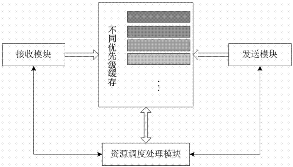 Data transmission method and system capable of fusing router in mobile internet of things