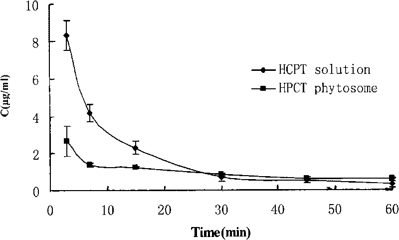 Aqueous dispersion of camptothecin analogue-phospholipid complex and method for preparing same