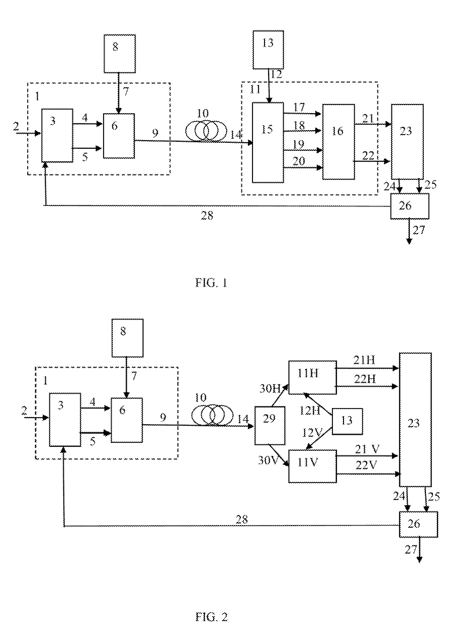 Secure orthogonal frequency multiplexed optical communications