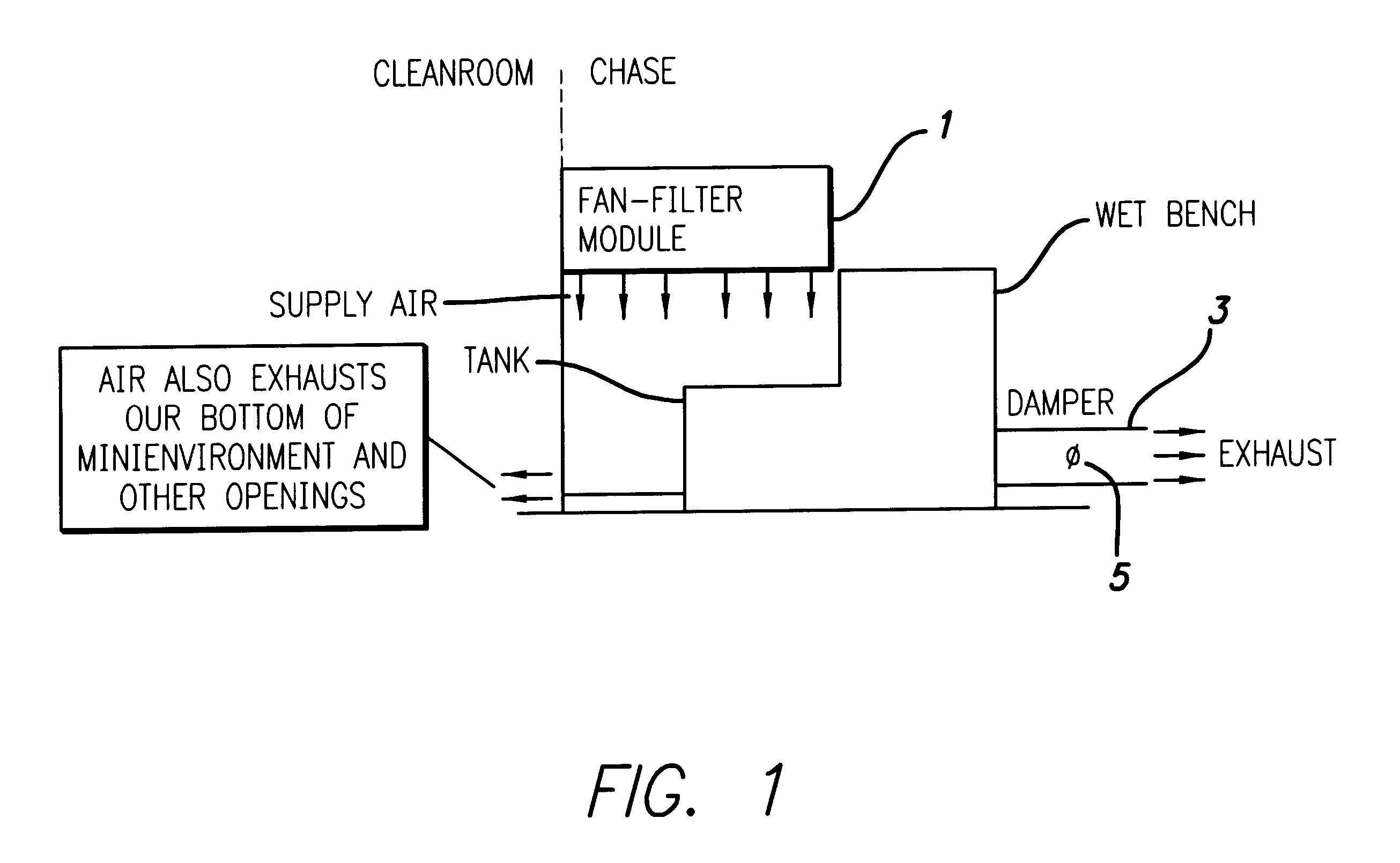 Airflow control valve for a clean room