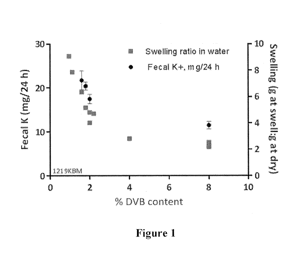 Compositions and methods for treating hyperkalemia