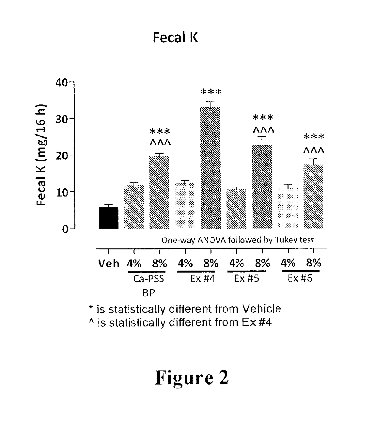 Compositions and methods for treating hyperkalemia