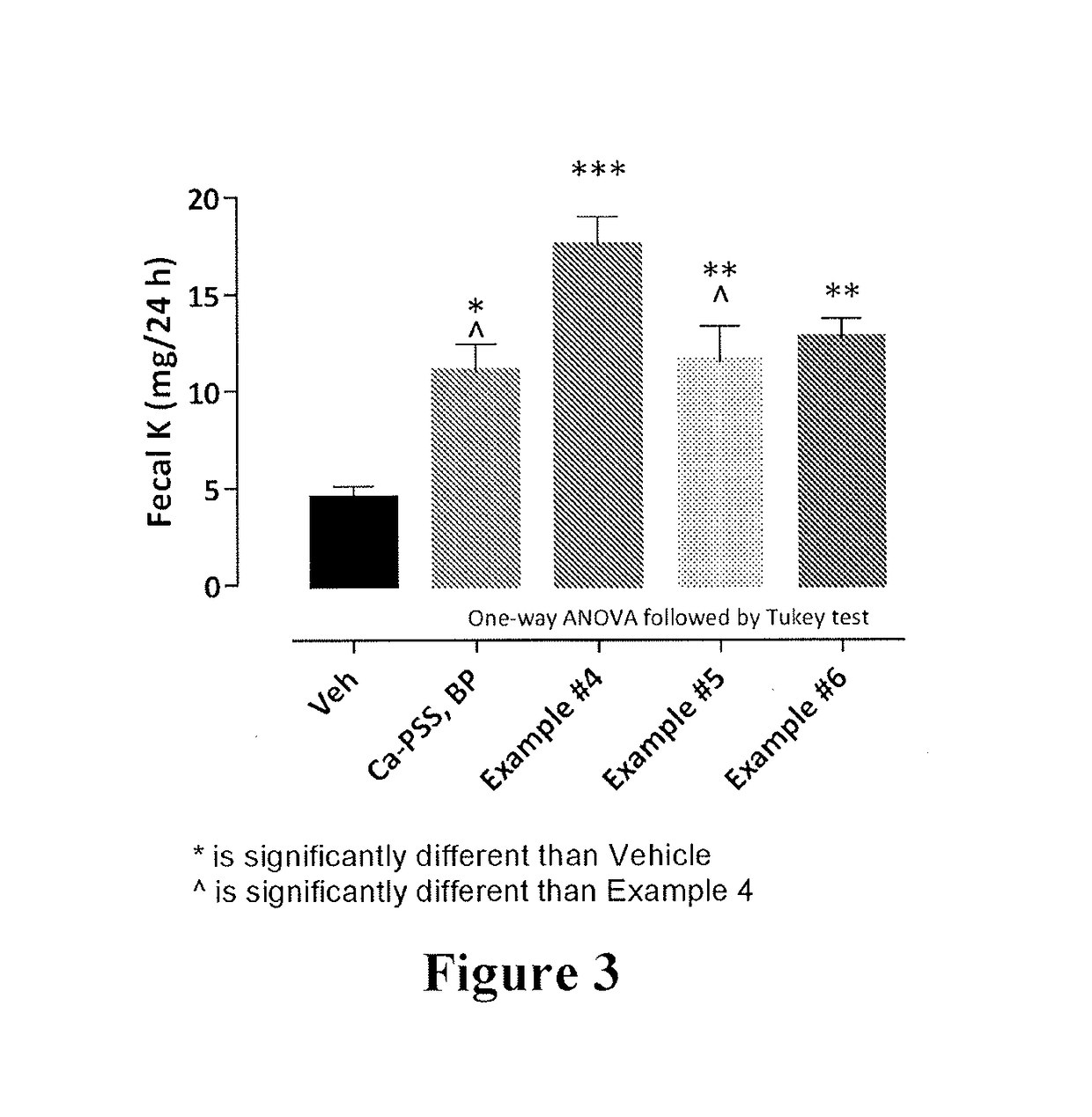 Compositions and methods for treating hyperkalemia