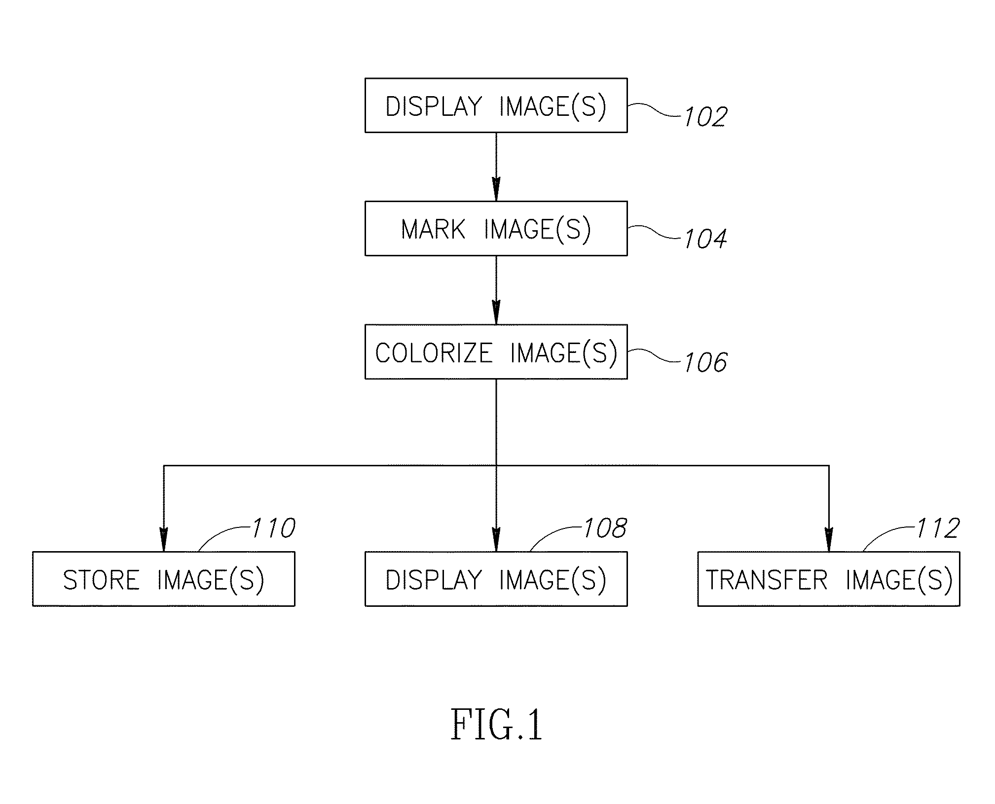 Colorization method and apparatus