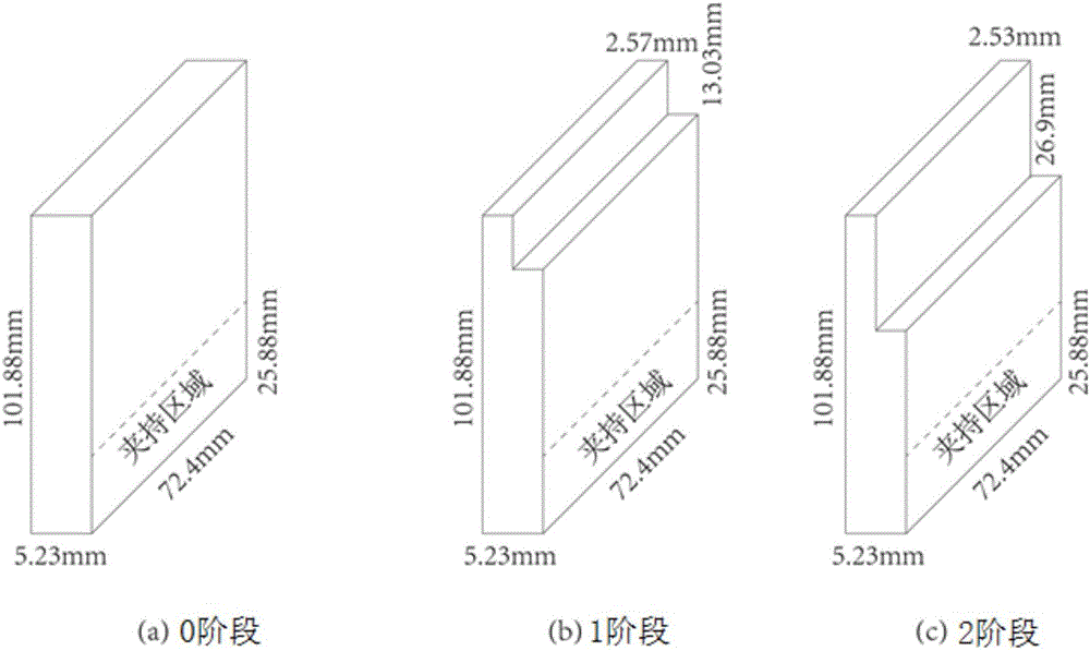 Parallel frequency domain method based on thin-wall workpiece milling flutter stability prediction