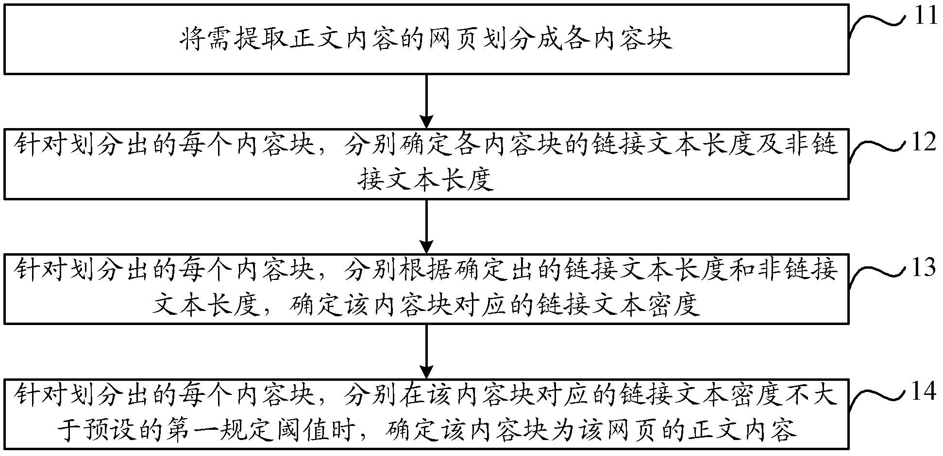 Method and device for extracting webpage text content