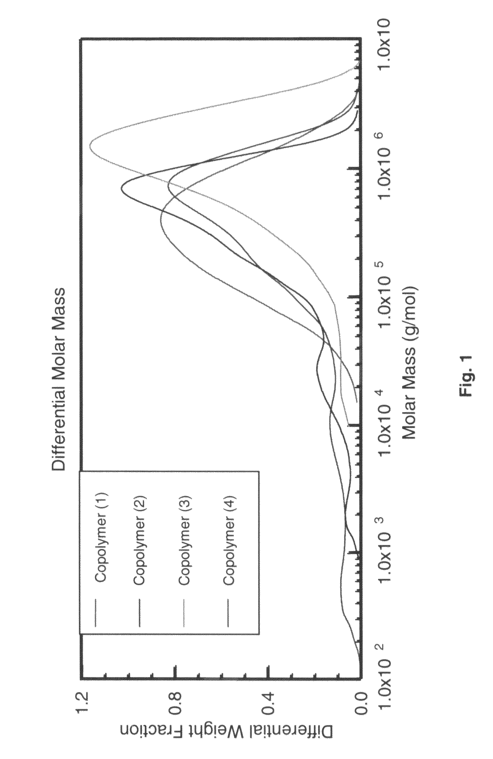 Co-polymerization of an isoolefin with a halogenated co-monomer