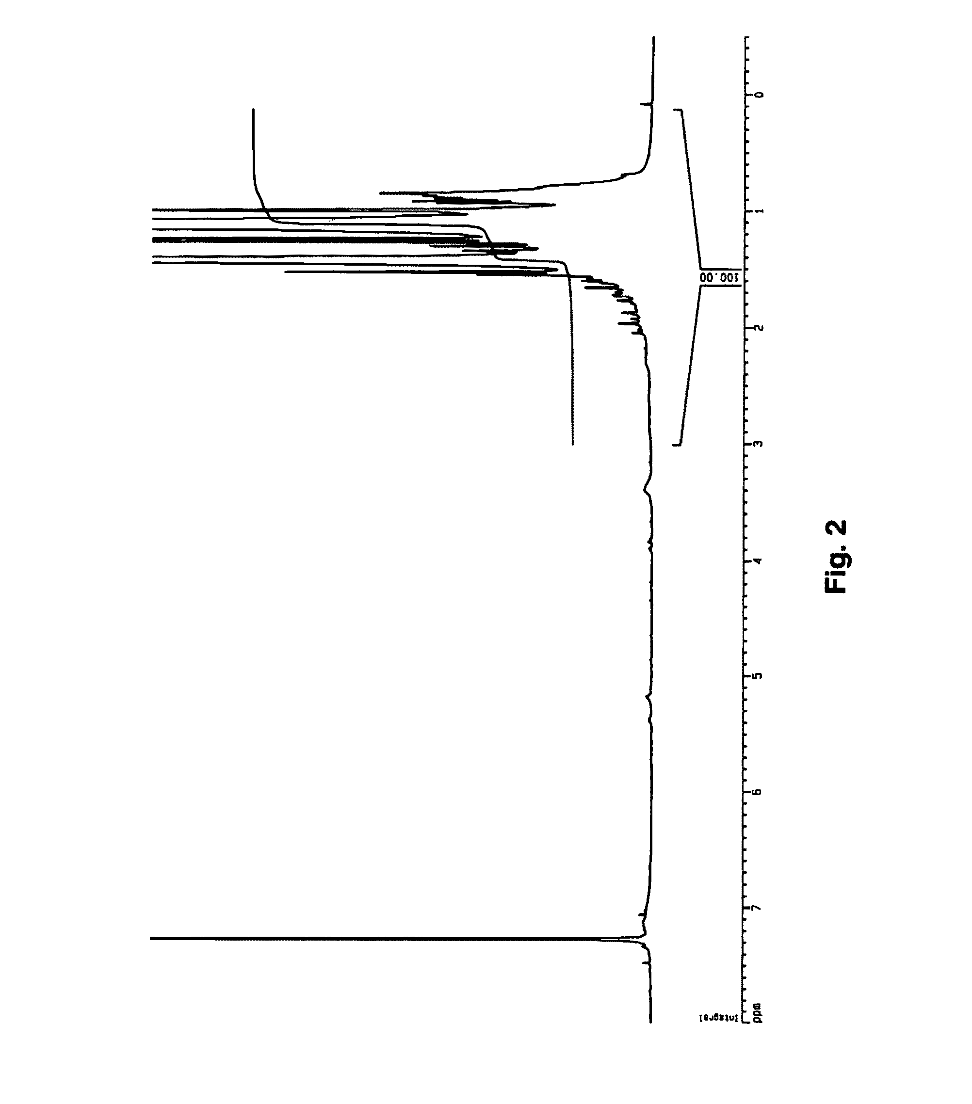 Co-polymerization of an isoolefin with a halogenated co-monomer