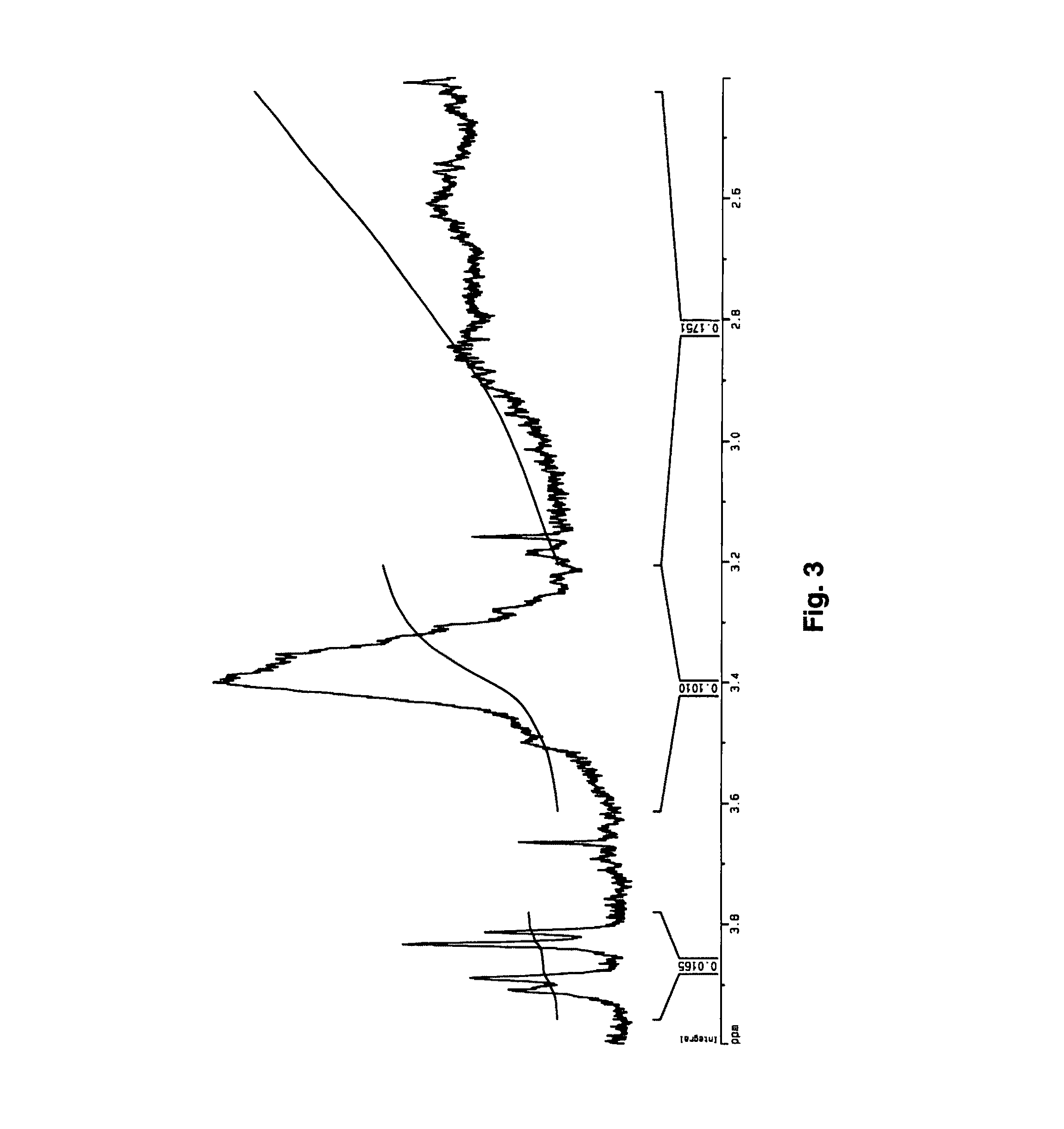 Co-polymerization of an isoolefin with a halogenated co-monomer