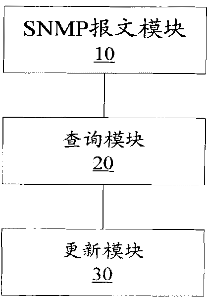 Method, device and Radius server used for detecting client connection status
