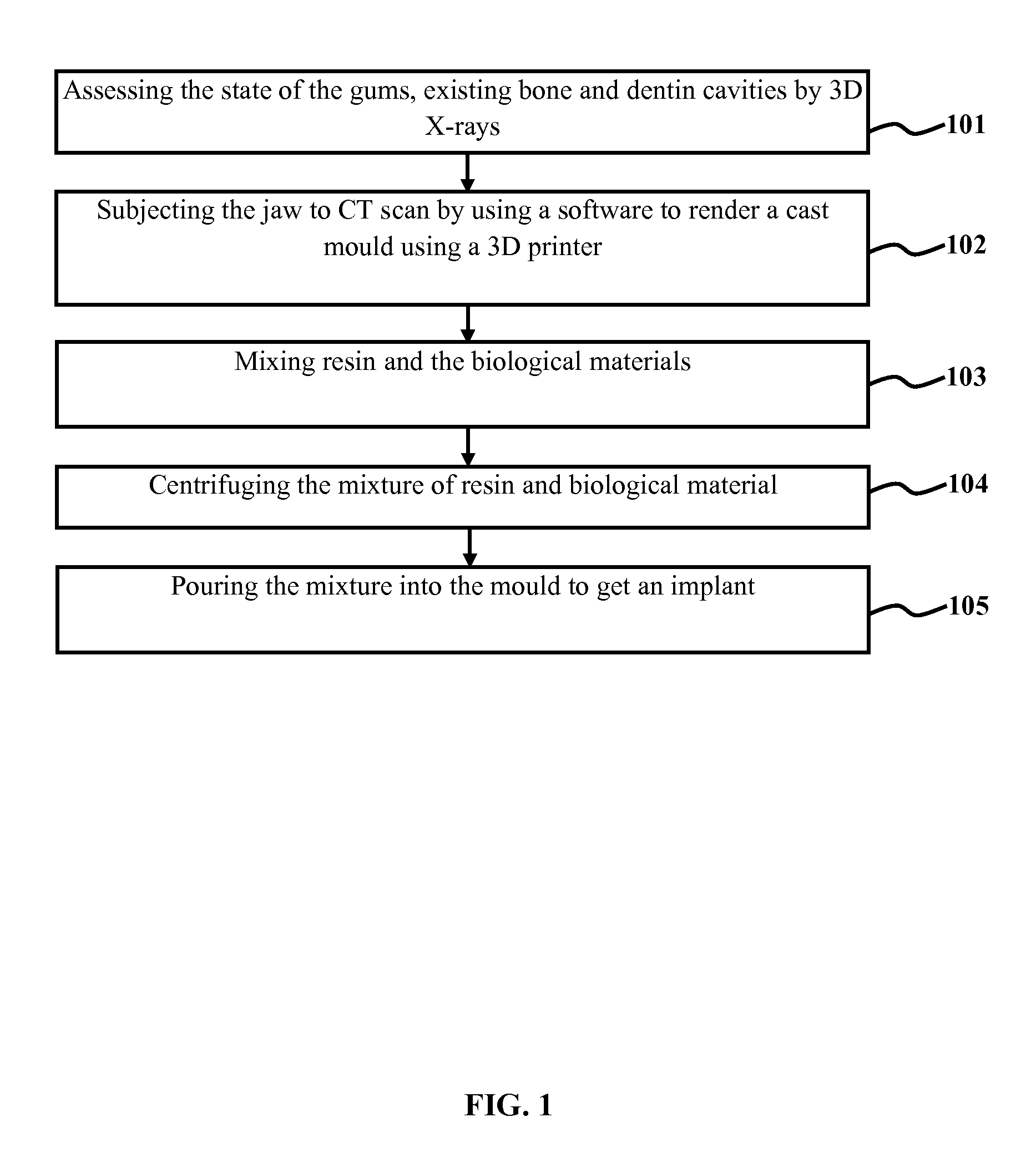 Method for synthetic polymer tooth replacement