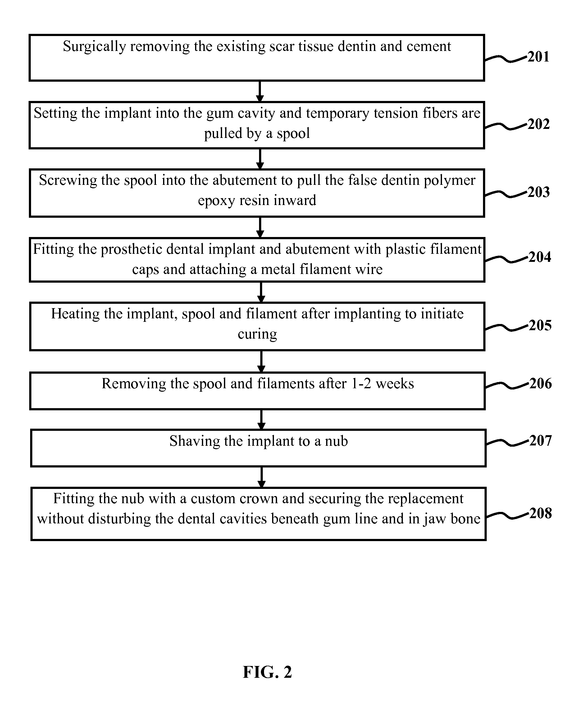 Method for synthetic polymer tooth replacement