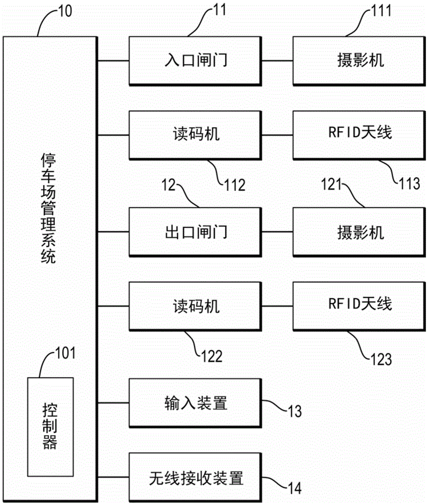 Parking lot management system capable of preventing vehicle from being stolen