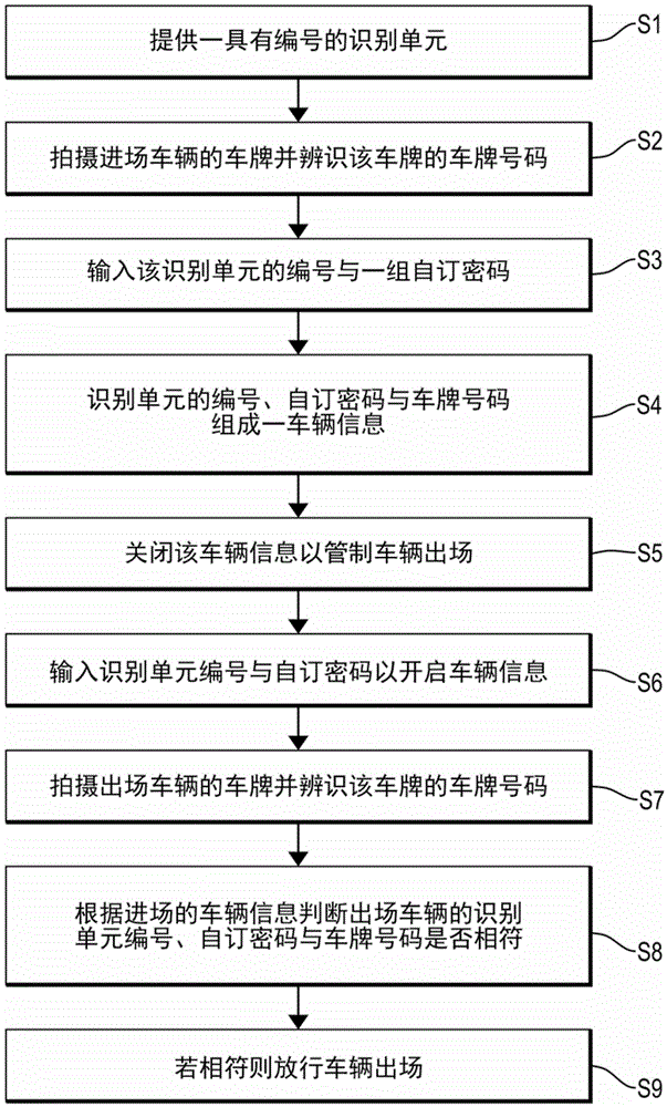 Parking lot management system capable of preventing vehicle from being stolen