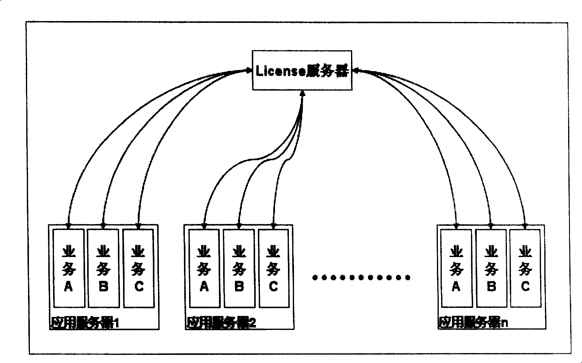 License control method and device