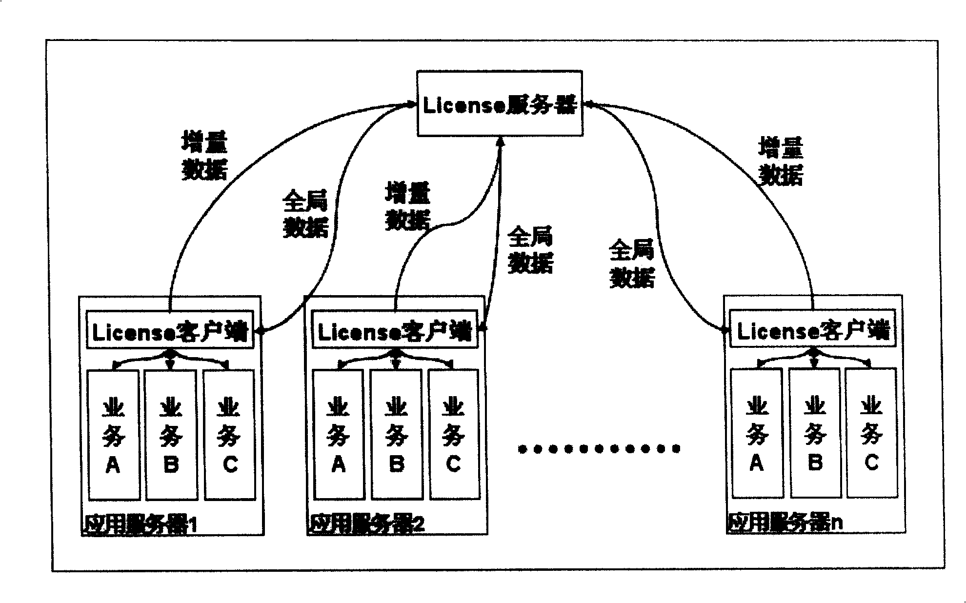 License control method and device