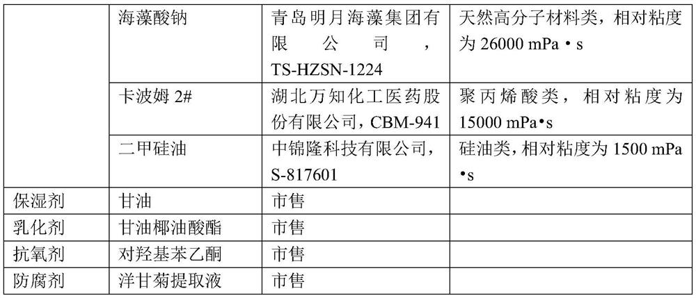 Disinfectant as well as preparation method and application thereof