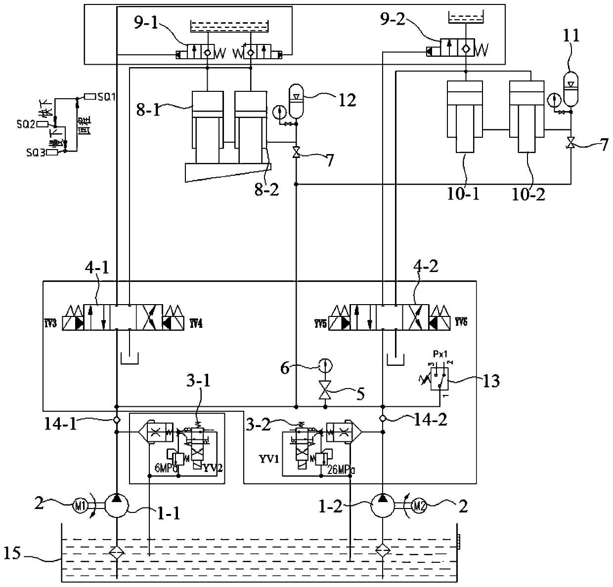 A hydraulic control shearing process of a shearing machine