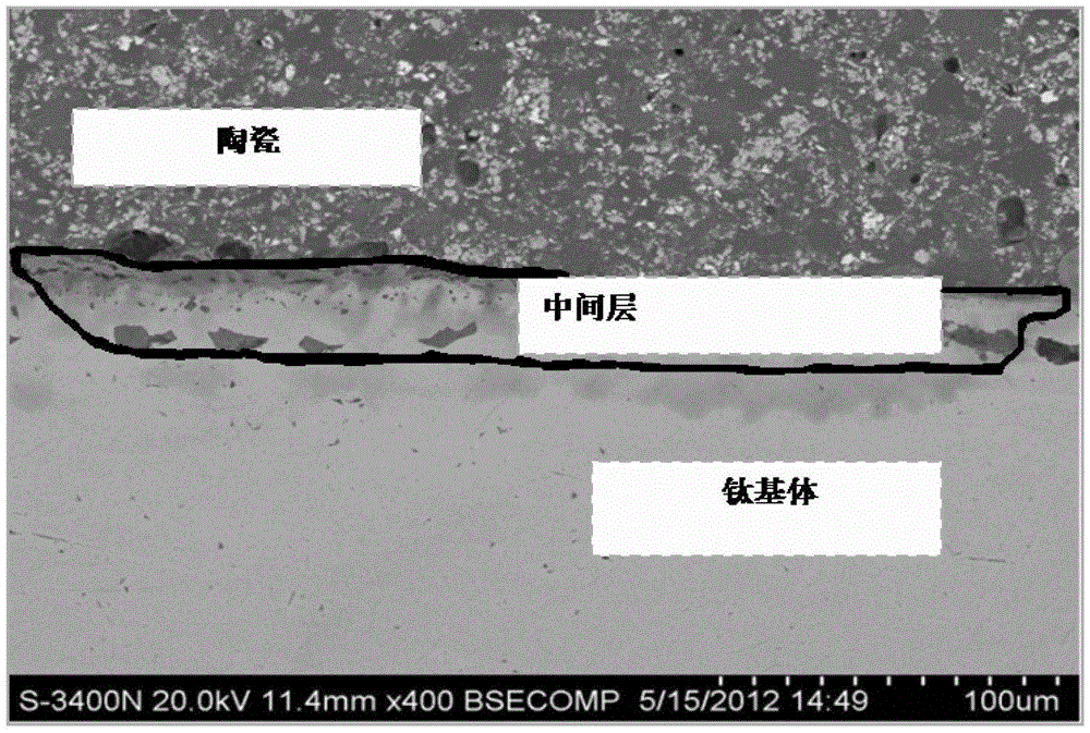 Preparation method of material with modified titanium surface for enhancing combination strength of titanium porcelain