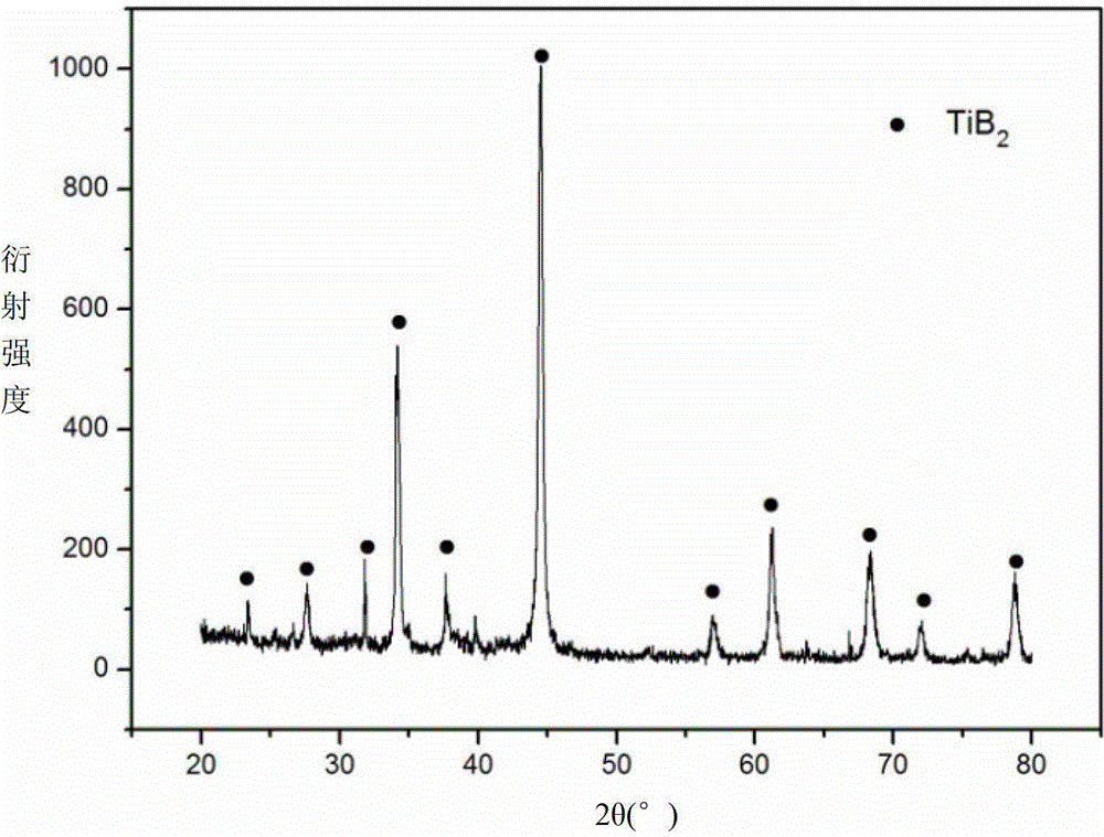 Preparation method of material with modified titanium surface for enhancing combination strength of titanium porcelain