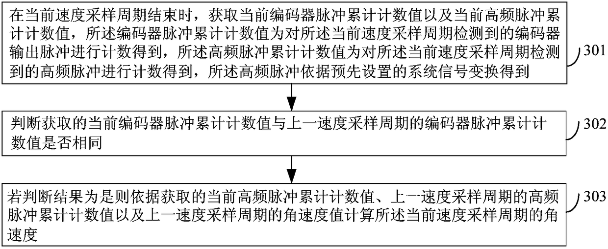 Method and device for obtaining low-rotating-speed angular speed of motor