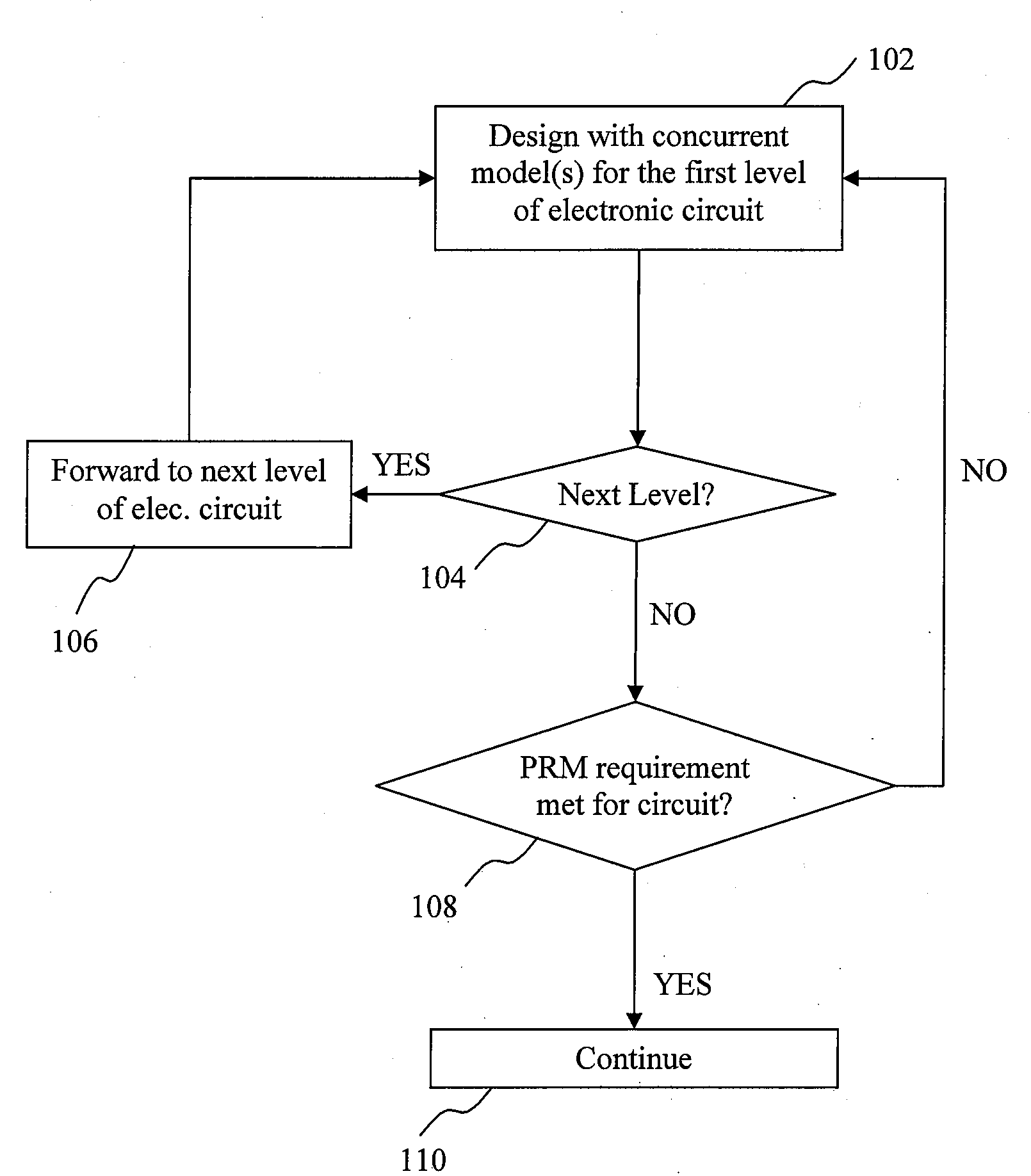 Method, system, and computer program product for concurrent model aided electronic design automation