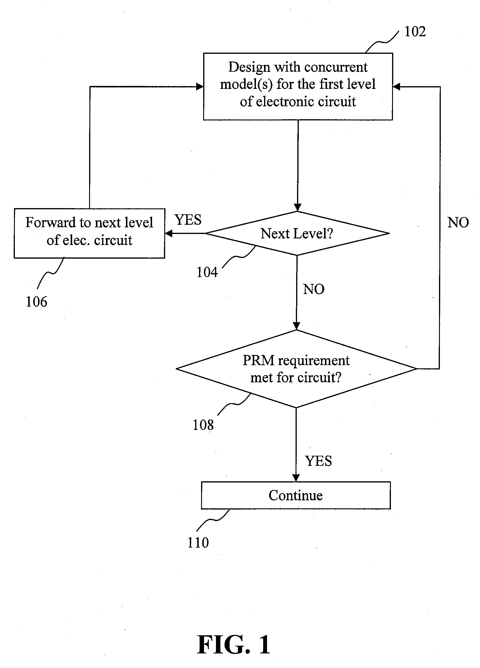 Method, system, and computer program product for concurrent model aided electronic design automation