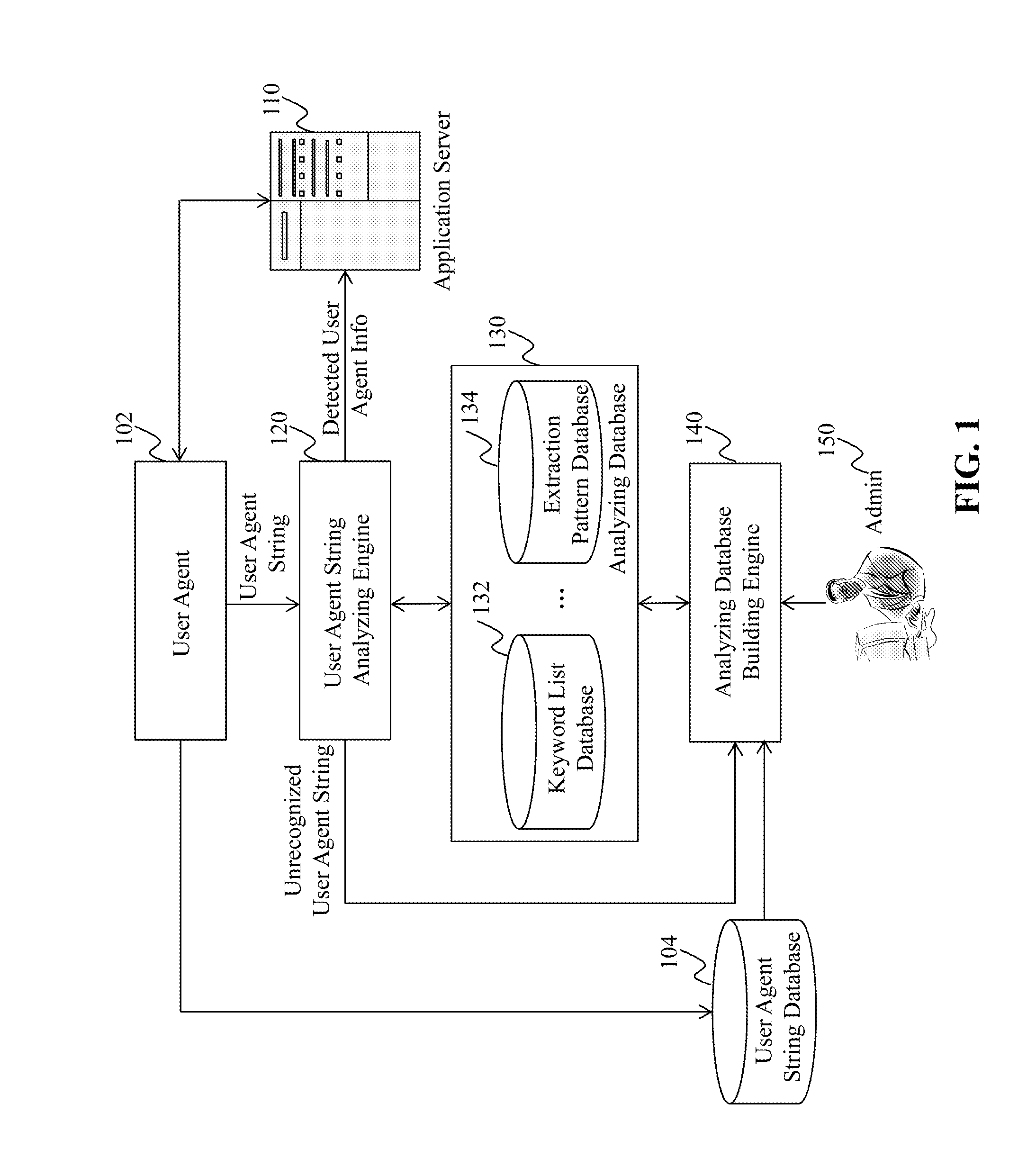 Method and System for Providing a User Agent String Database