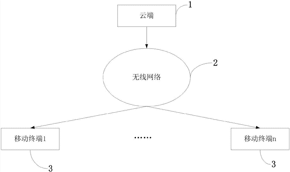 Intelligent fair tourist evaluation control system for tourism service of scenic spot